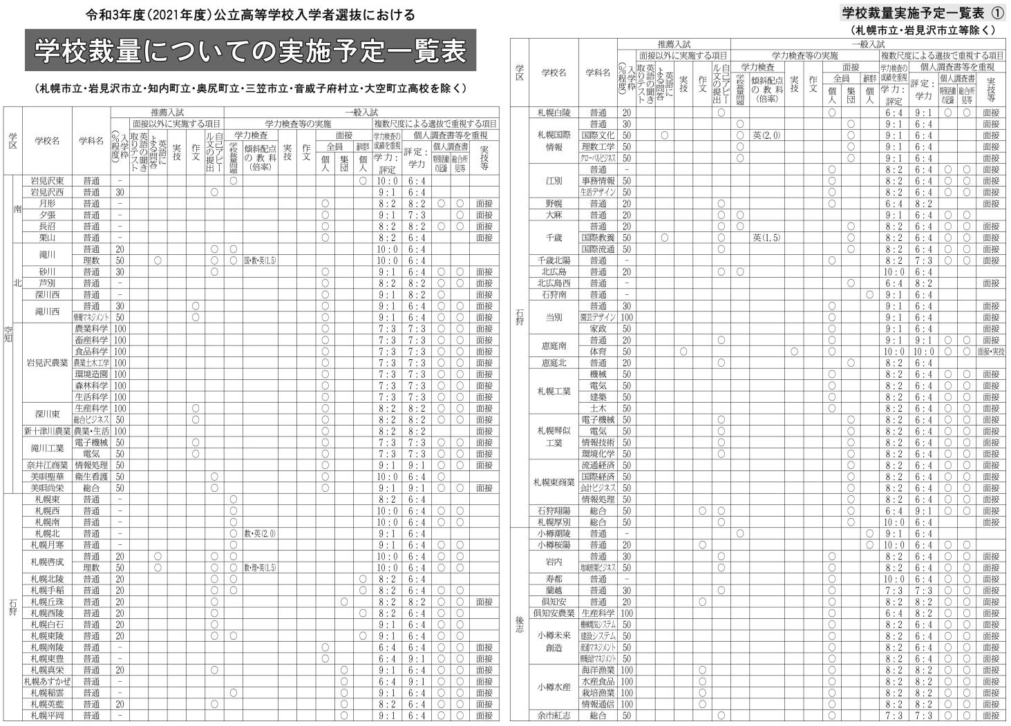 学校裁量実施予定一覧表