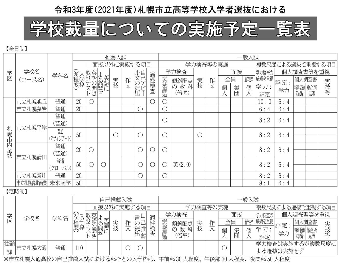 学校裁量実施予定一覧表