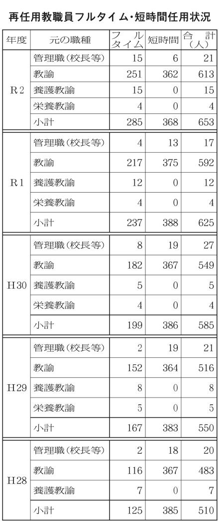 ８表