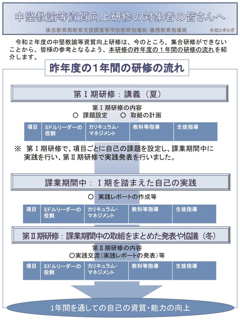 後志局中堅研修参考資料