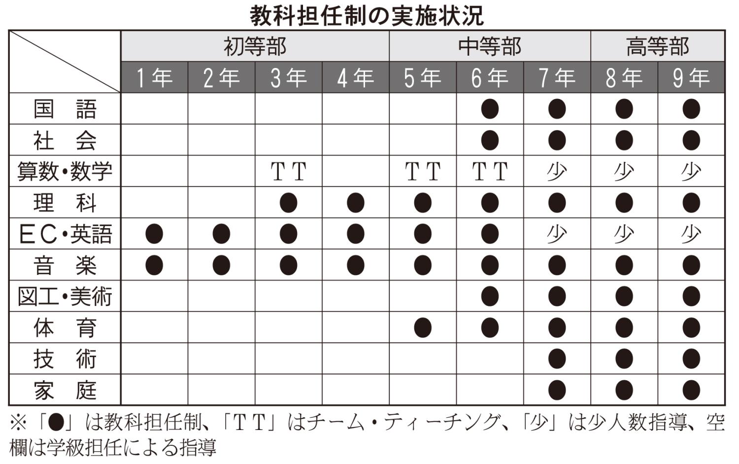 表