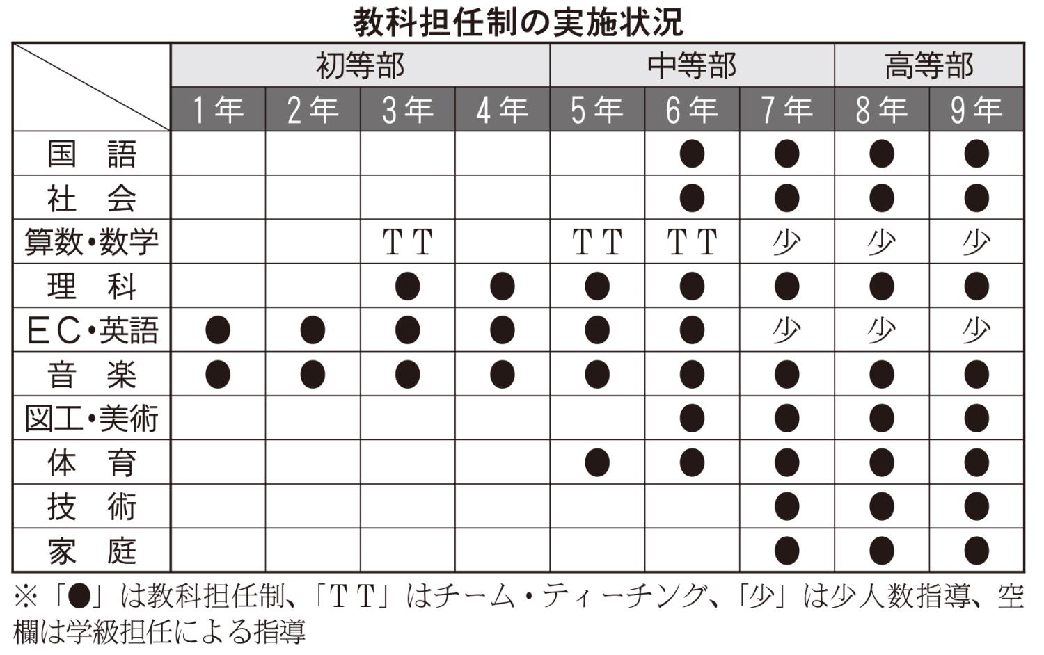 表