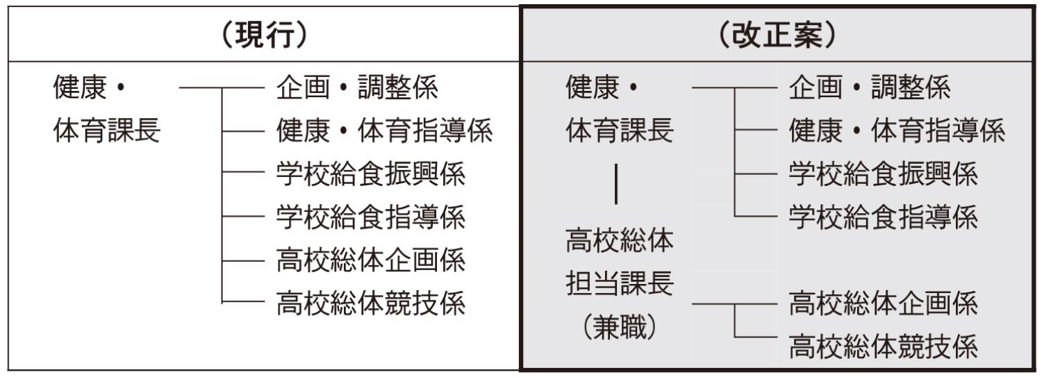 インターハイ準備へ道教委