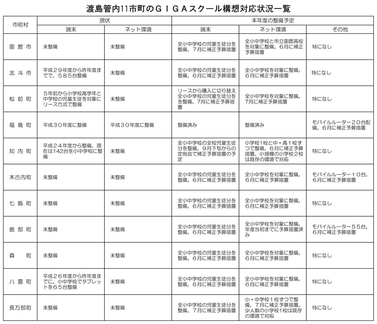 ２面の表