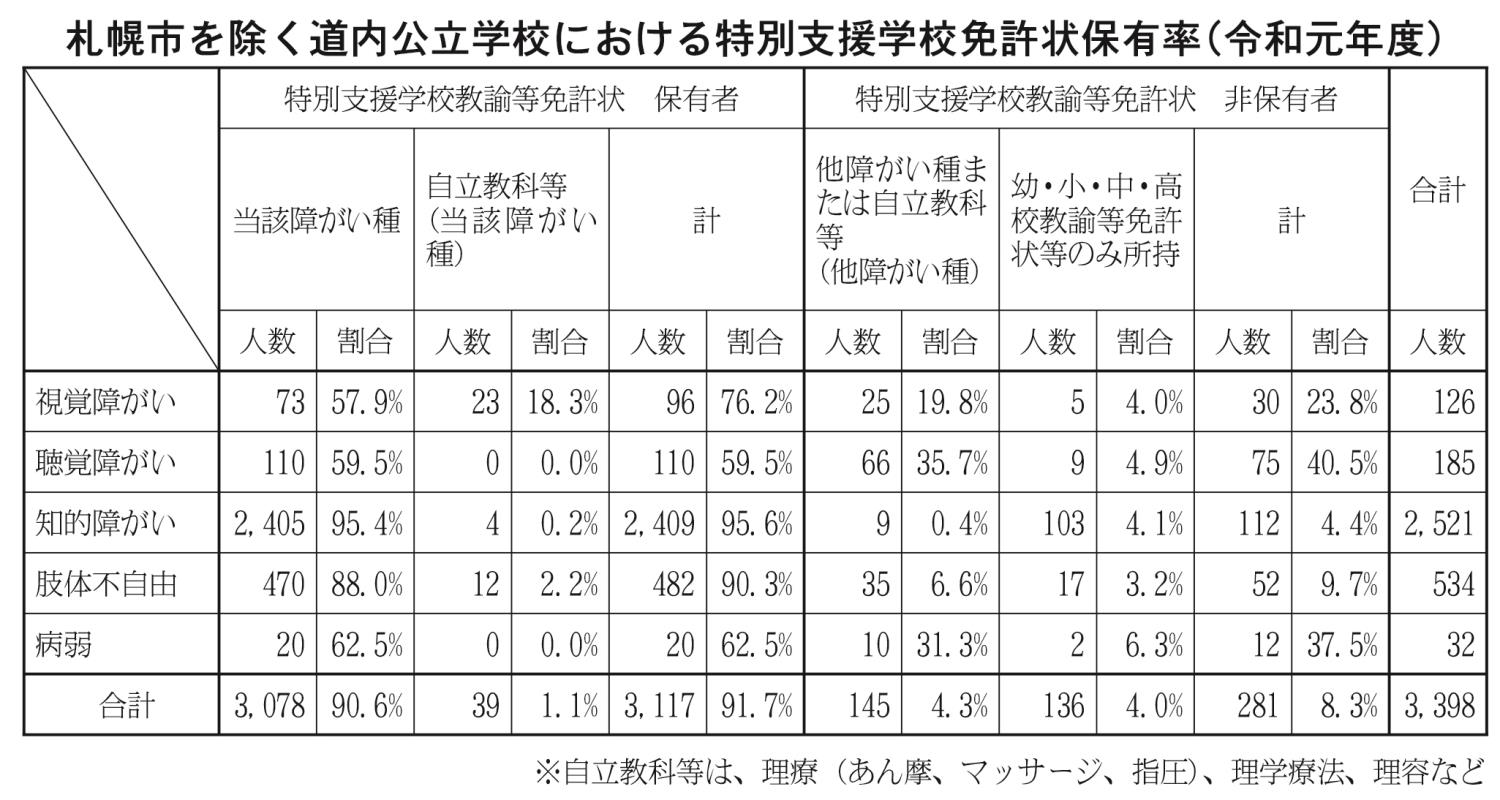 表