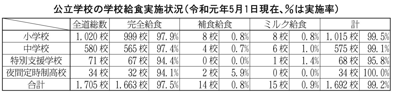 表