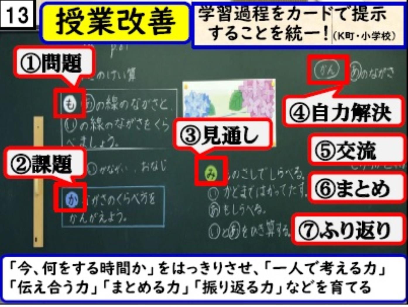 ３面・後志局事例集