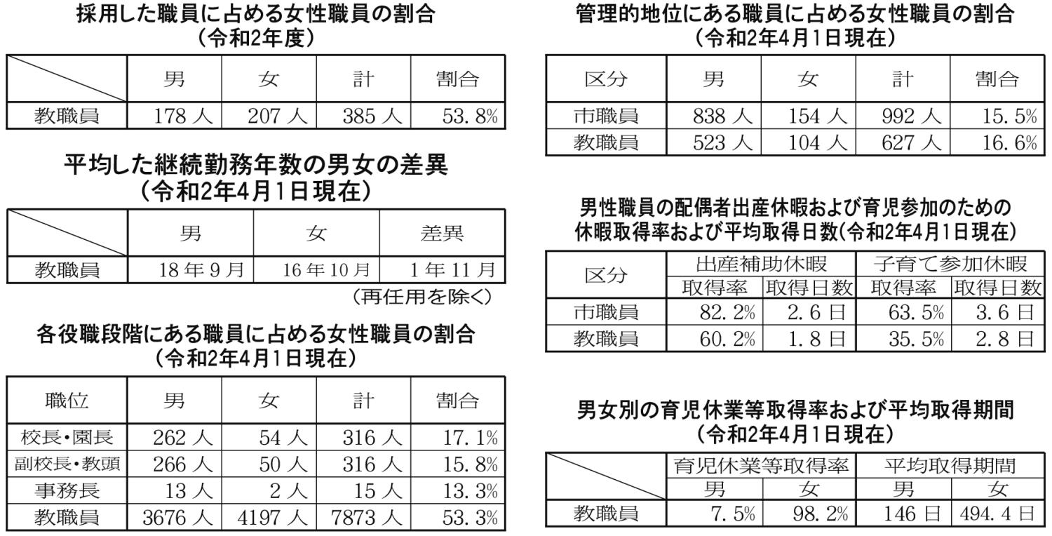 表６つ