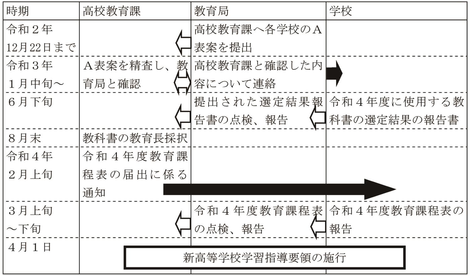 ６面表