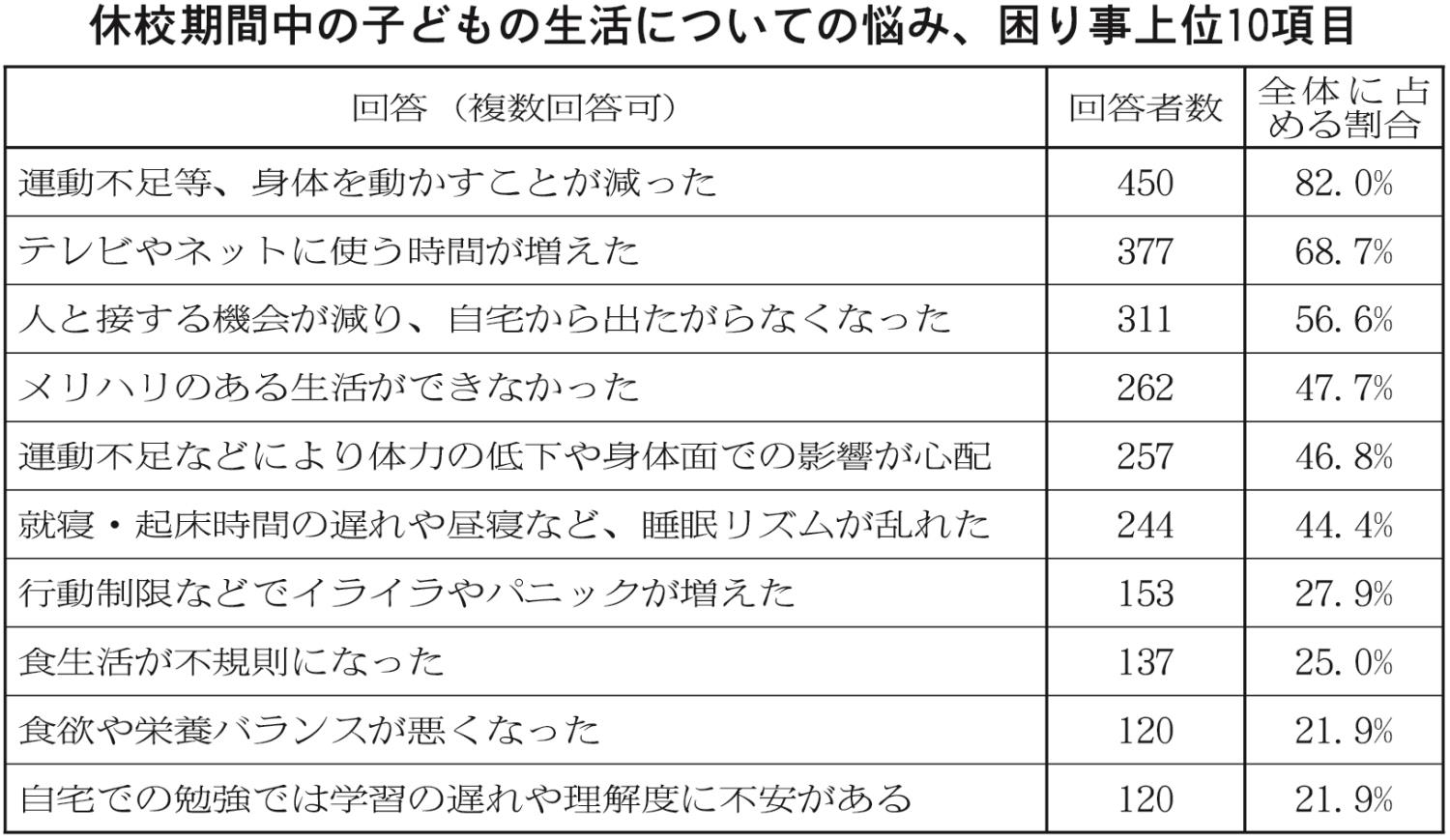 ２面表