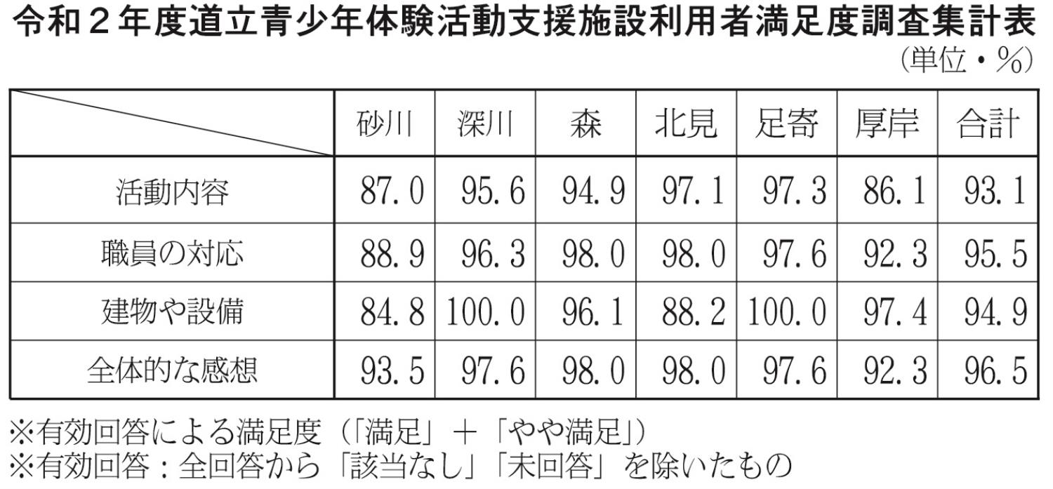 １面、表