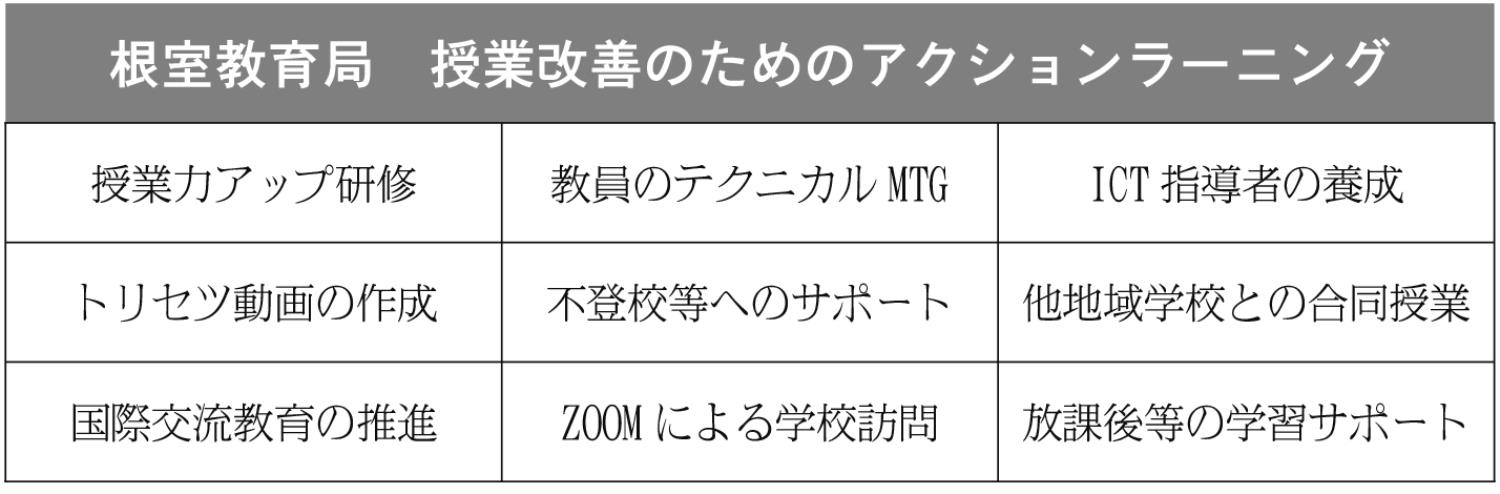 ２面、アクションラーンニング