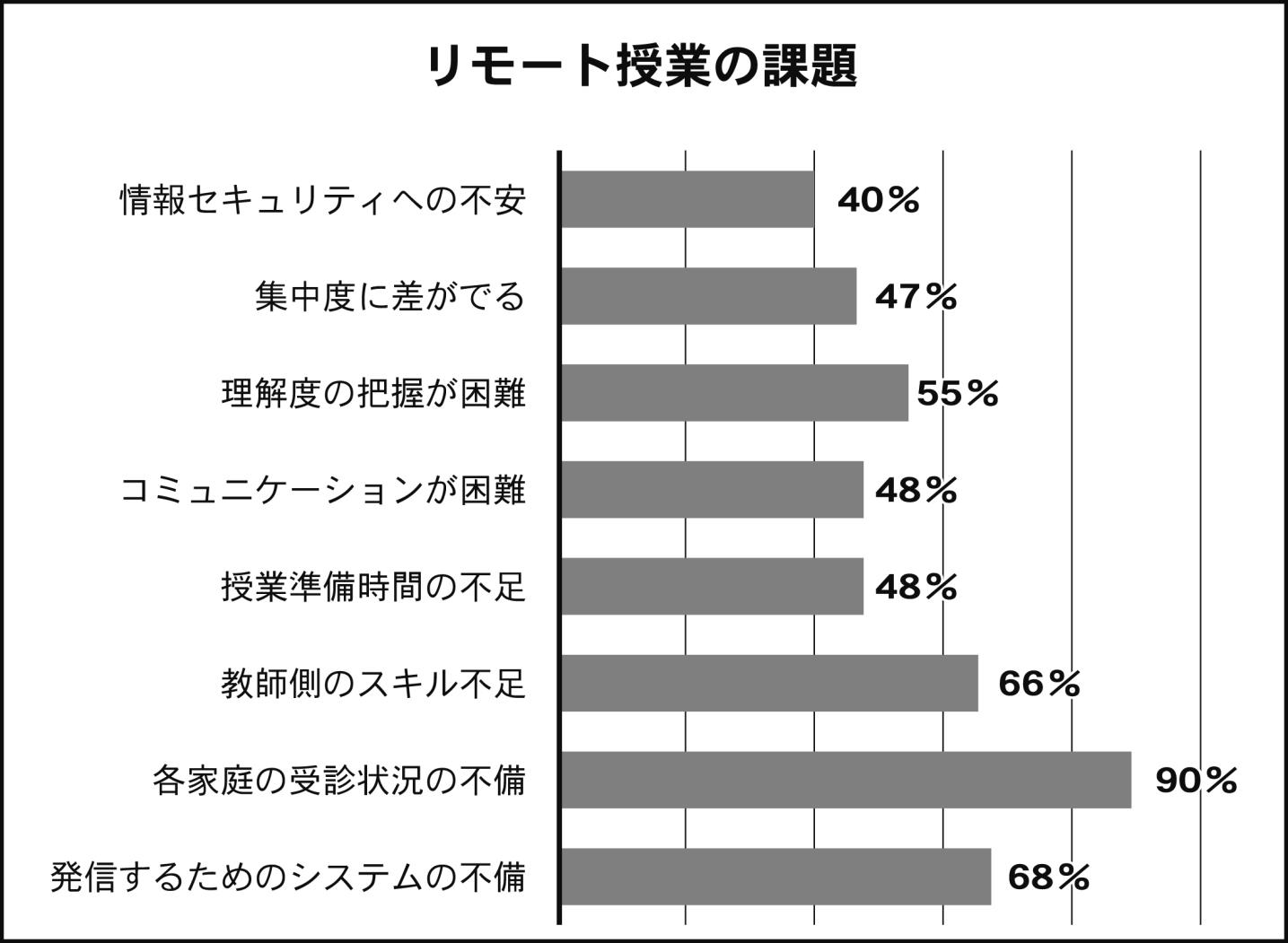 上教研「教育活動アンケート」（教職員用）結果