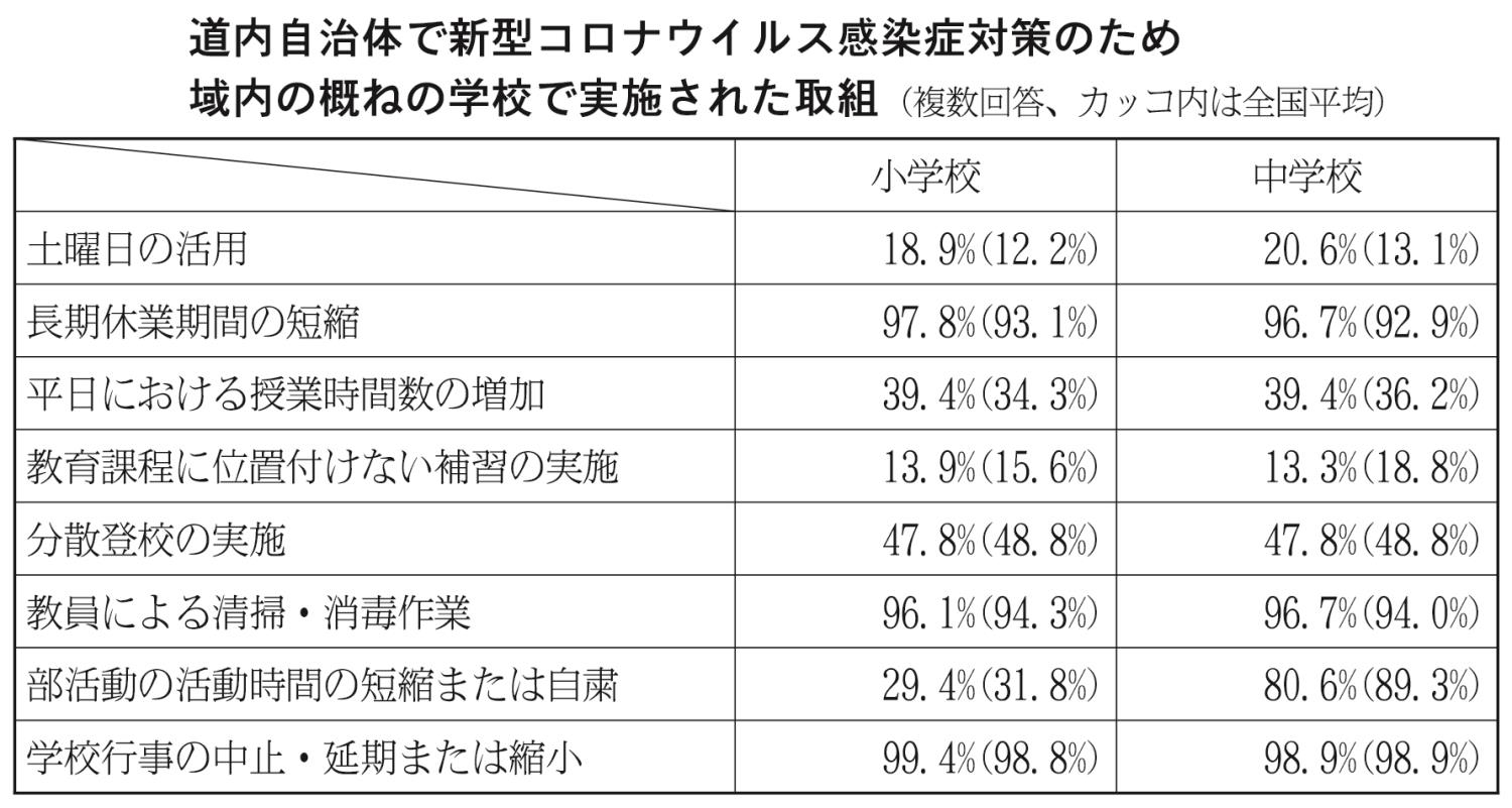 胆振 管内 コロナ 感染 者