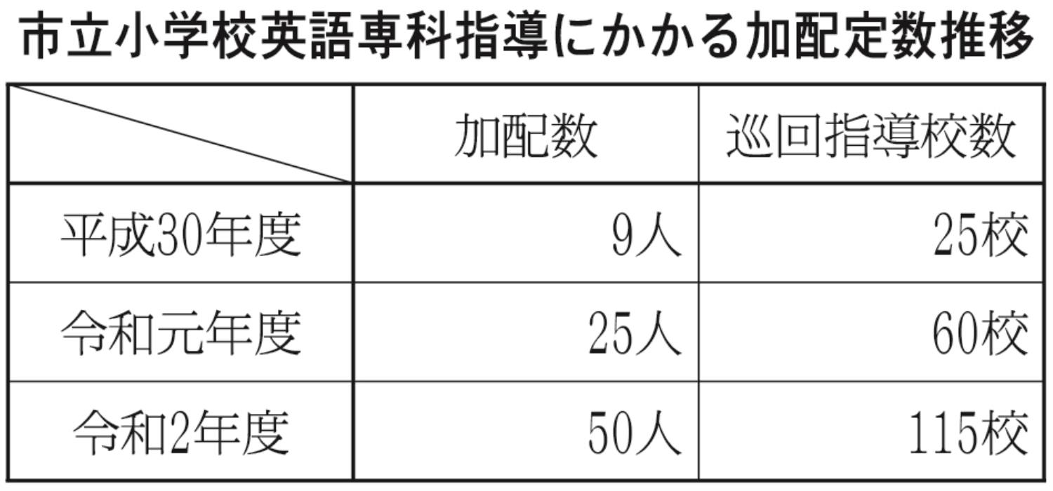 ８面、表