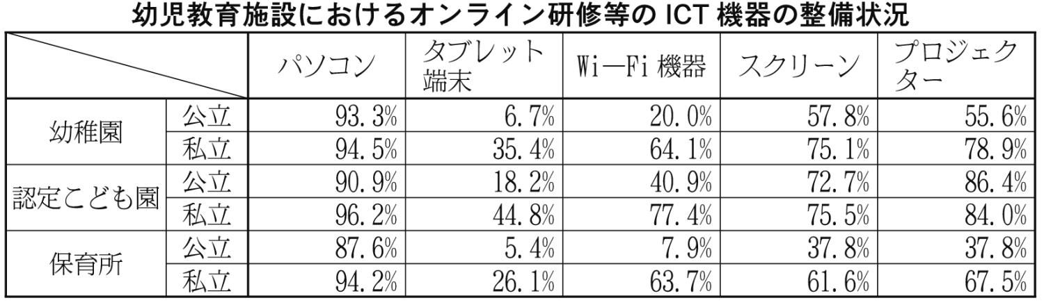 幼児教育施設オンライン