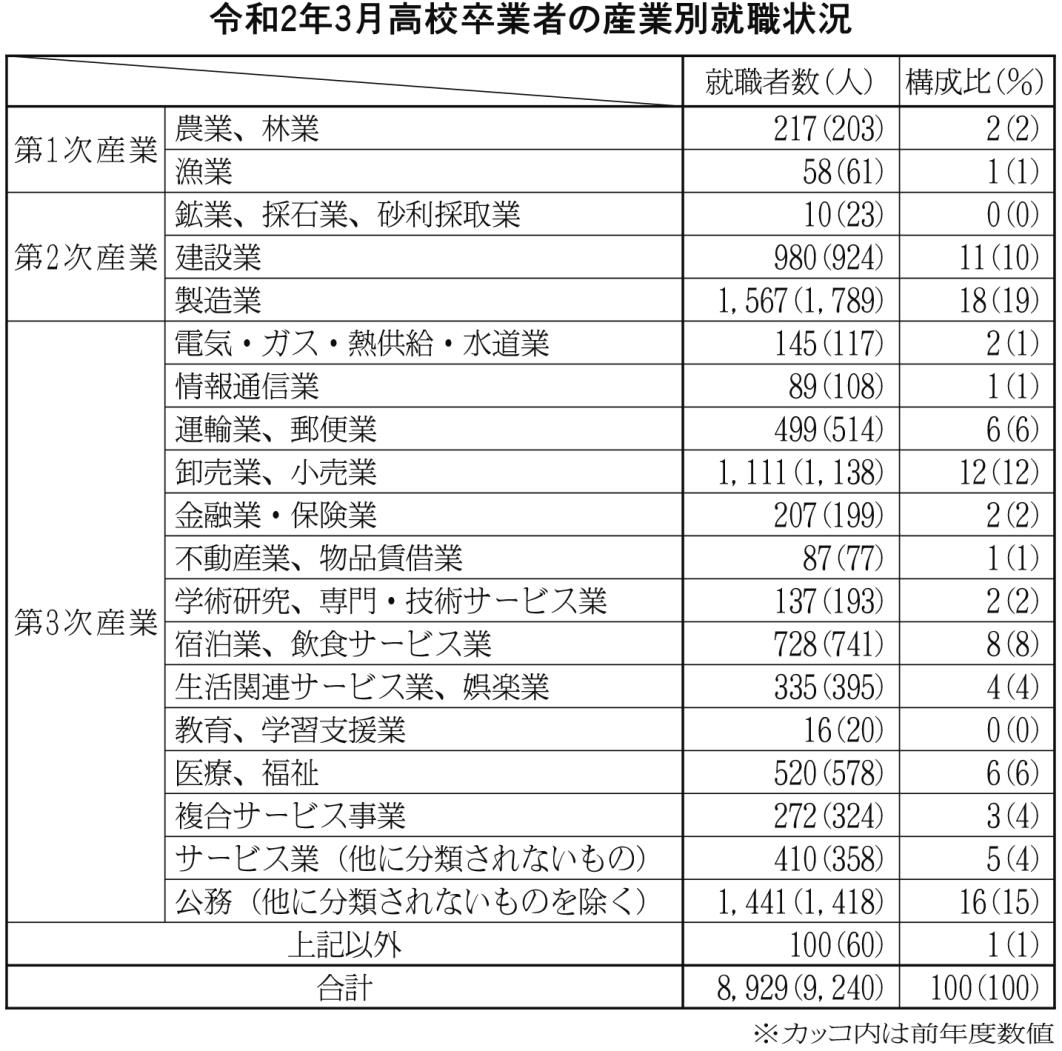 １面、表