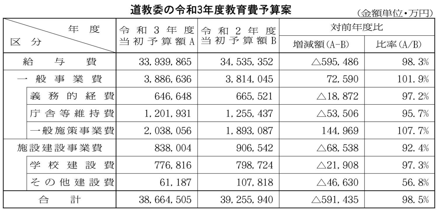 表修正版