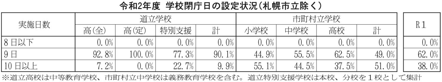 １面・表