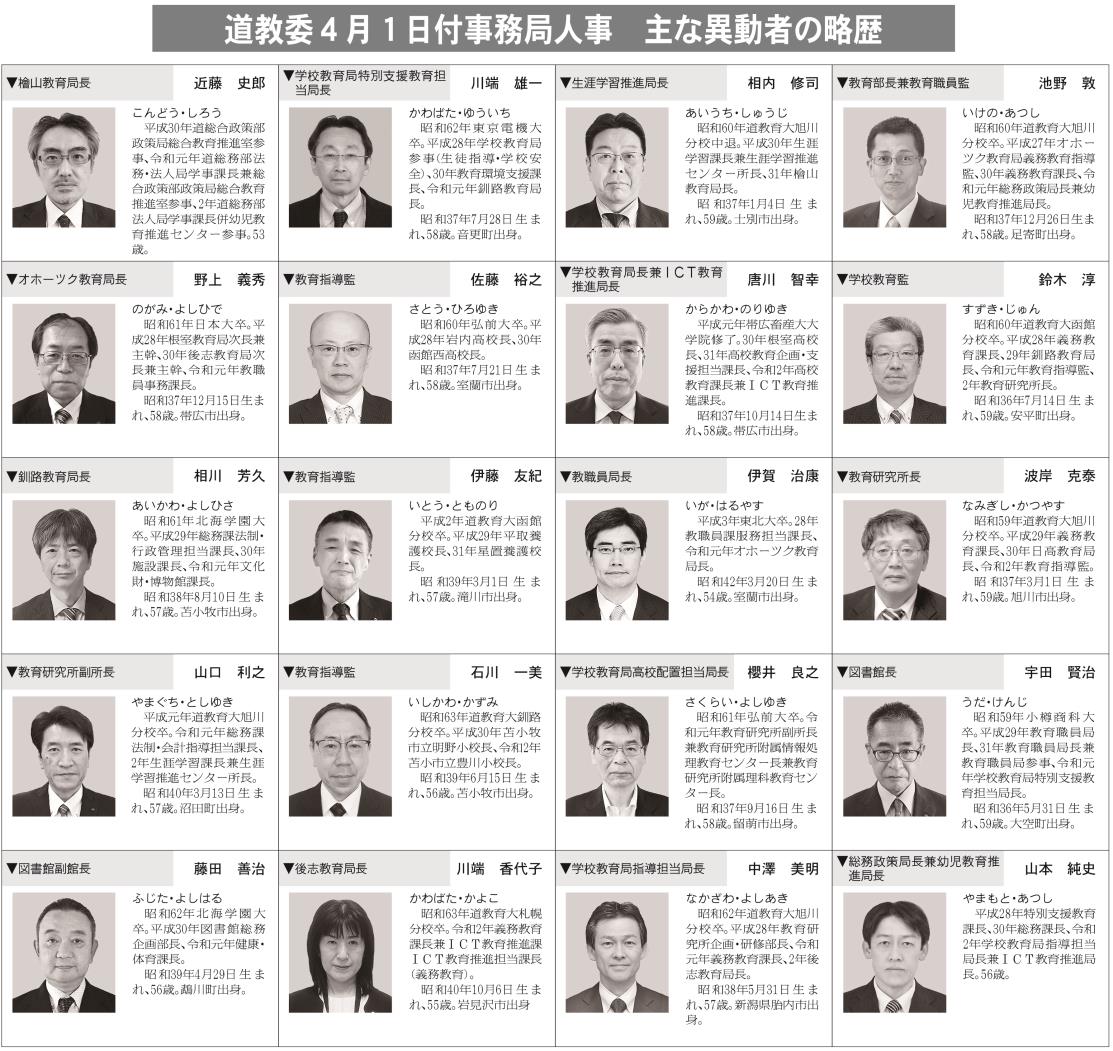 ２面表