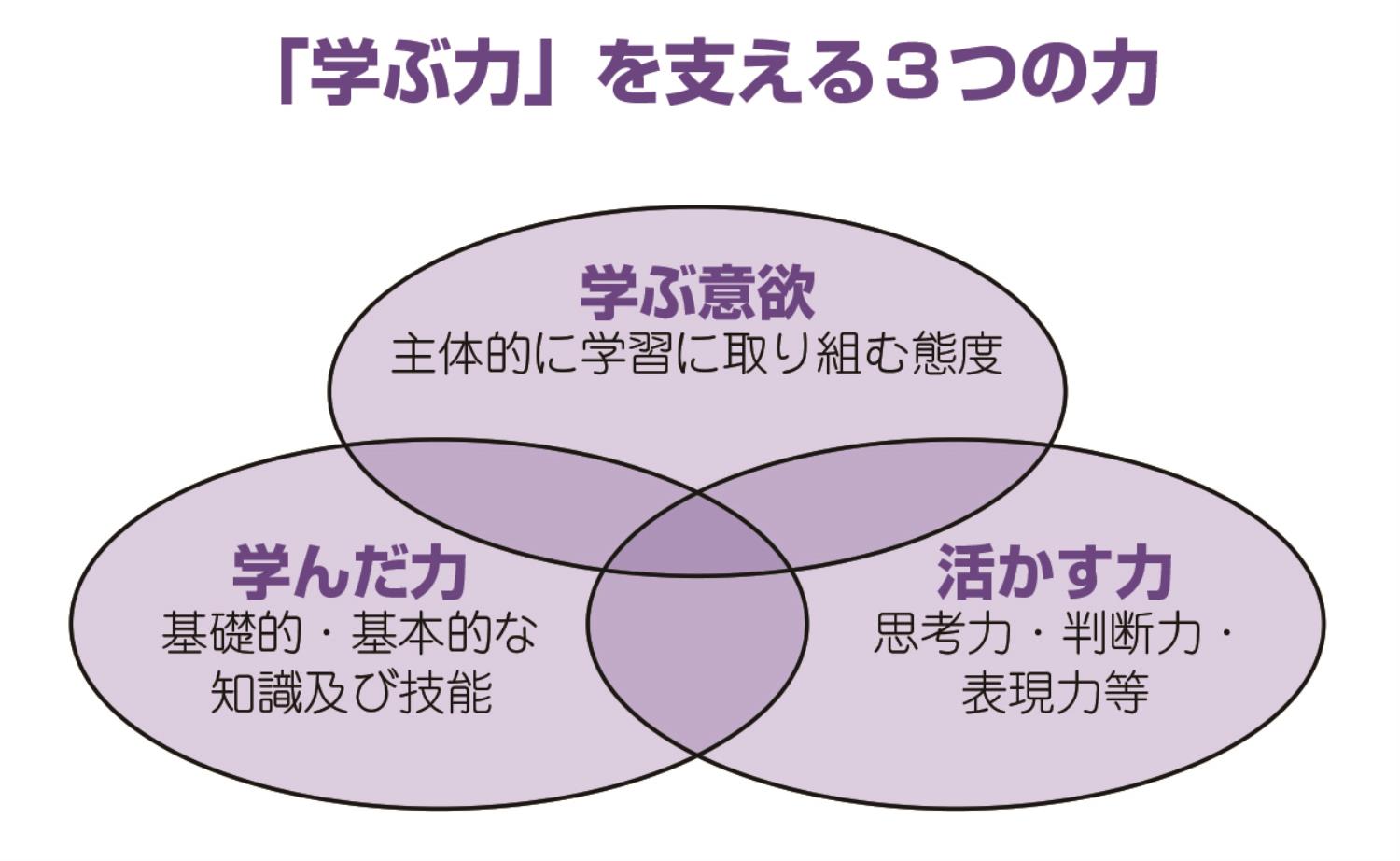 連載・学校教育の重点