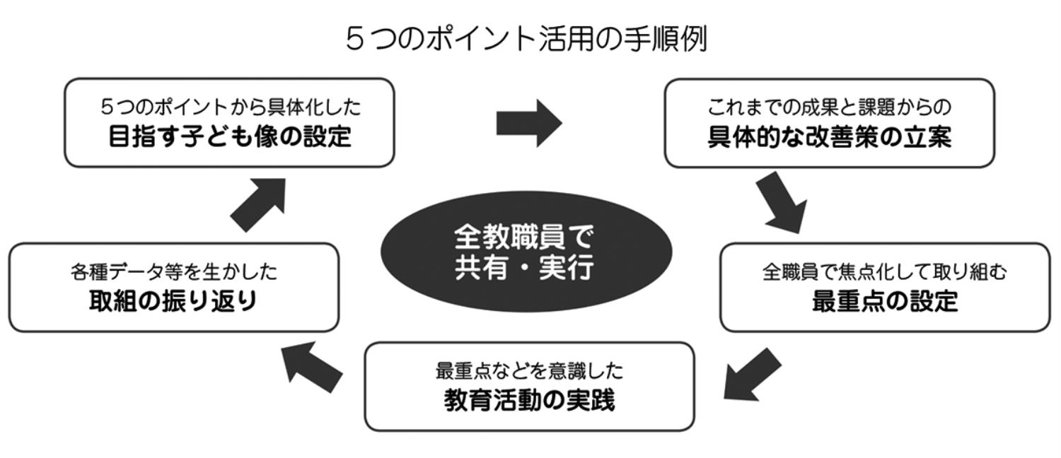 連載・札幌市重点