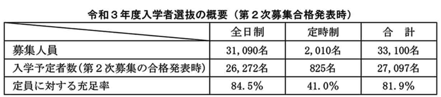 表・上