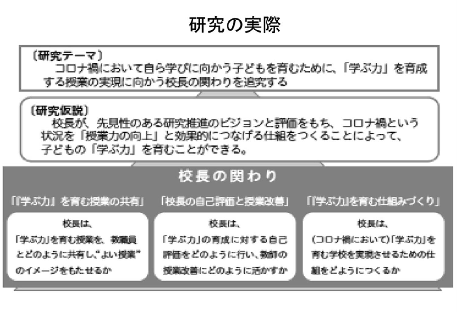 札幌市小学校長会連載