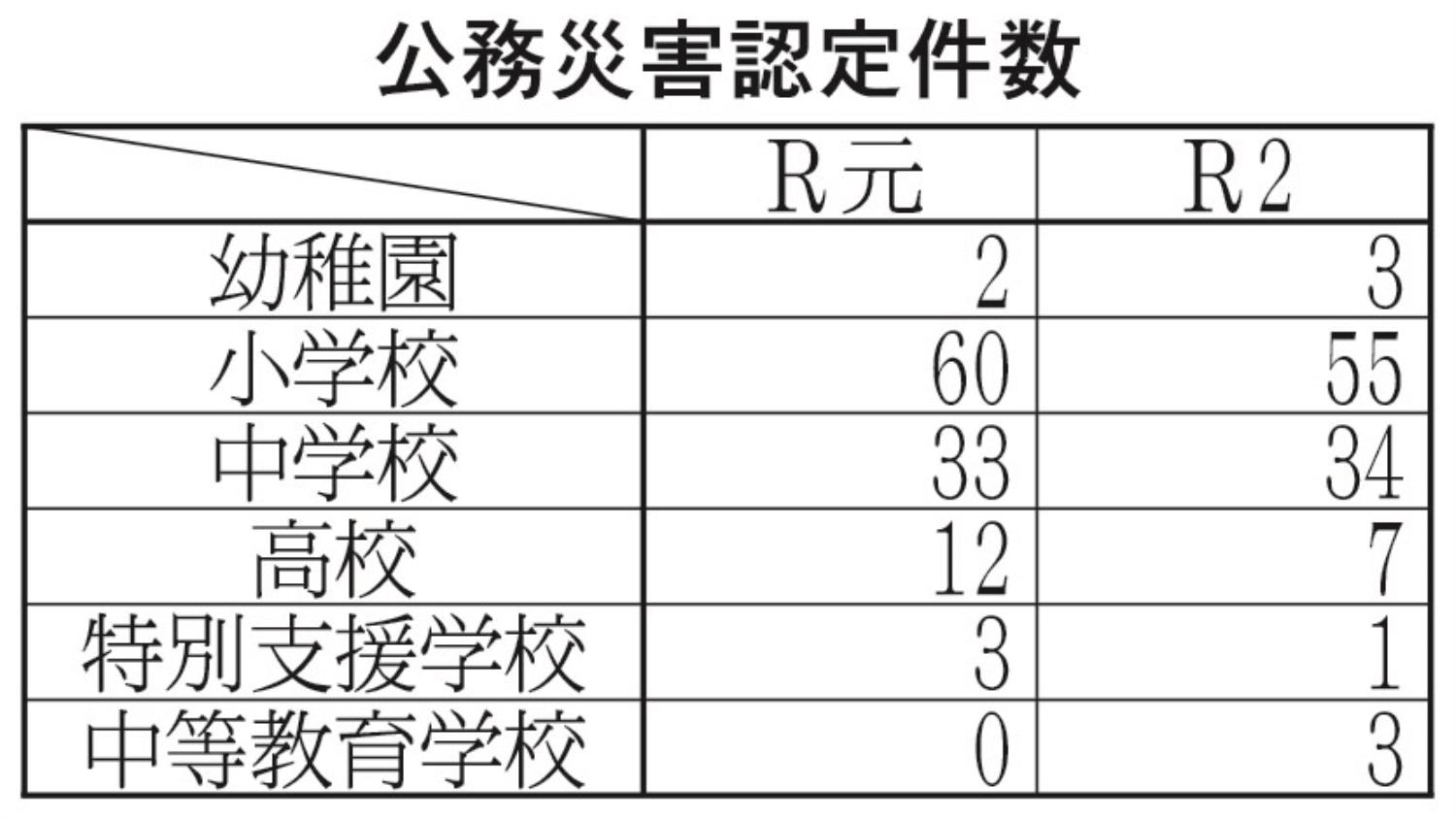 ８面表