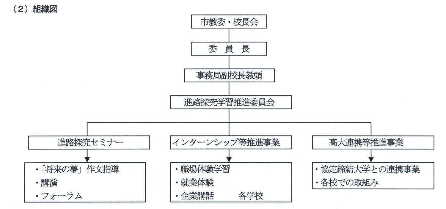 市立校長会連載