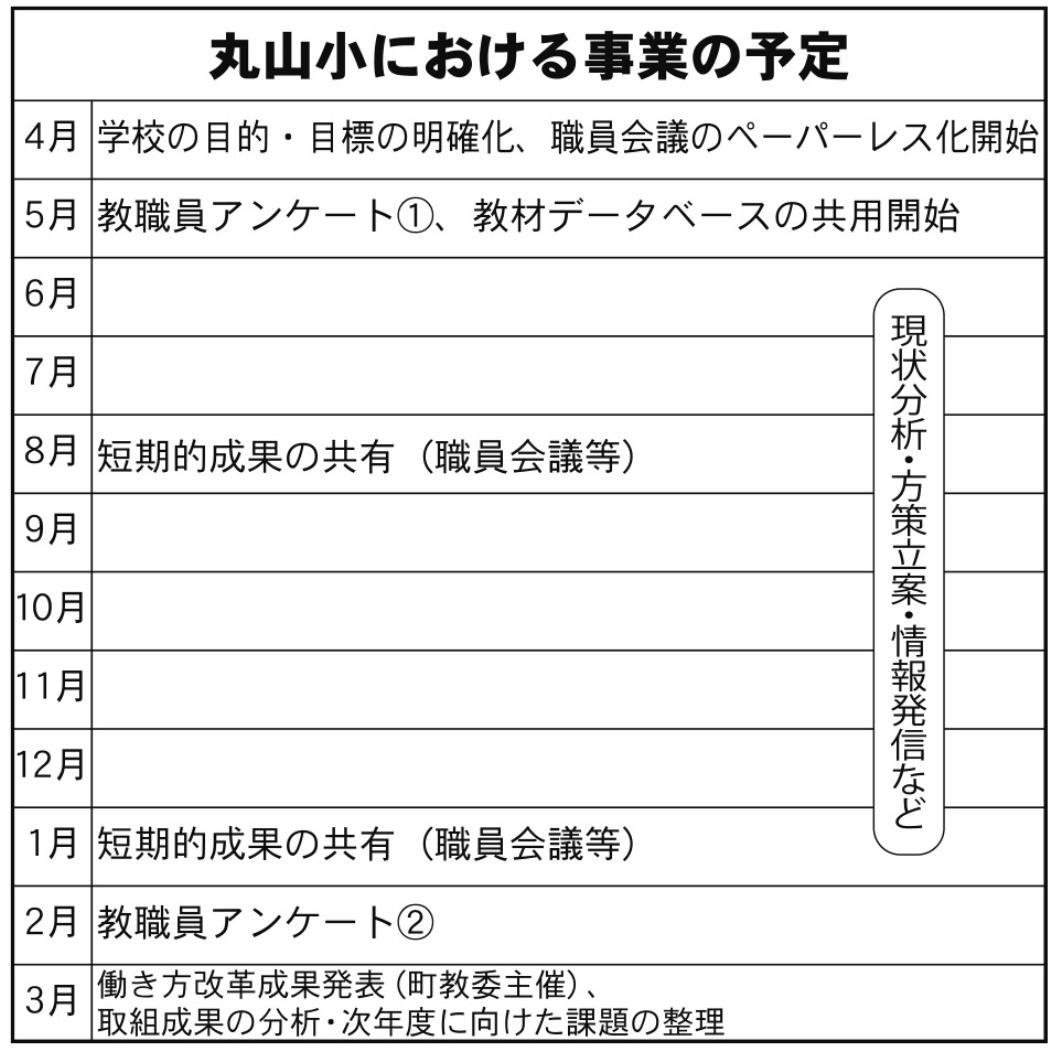 丸山小における事業の予定