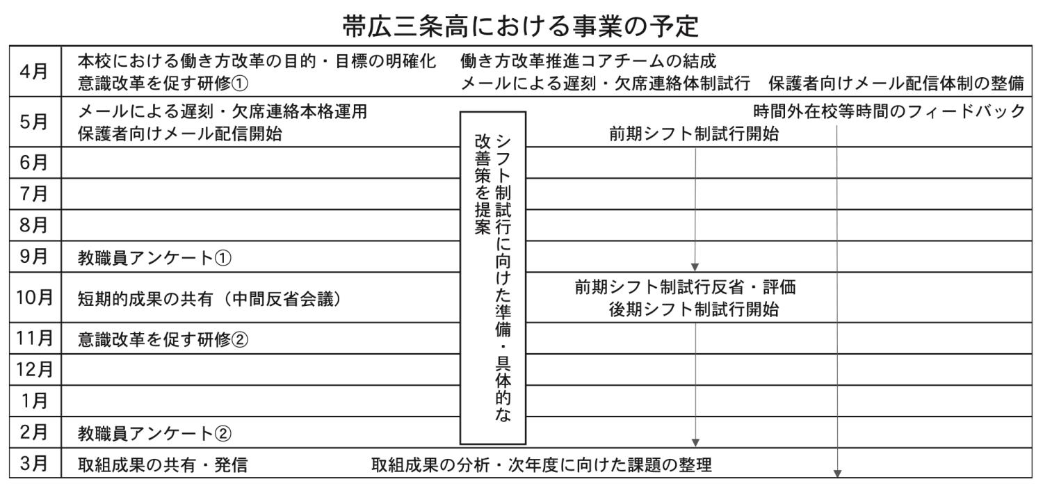 １帯広三条高事業予定