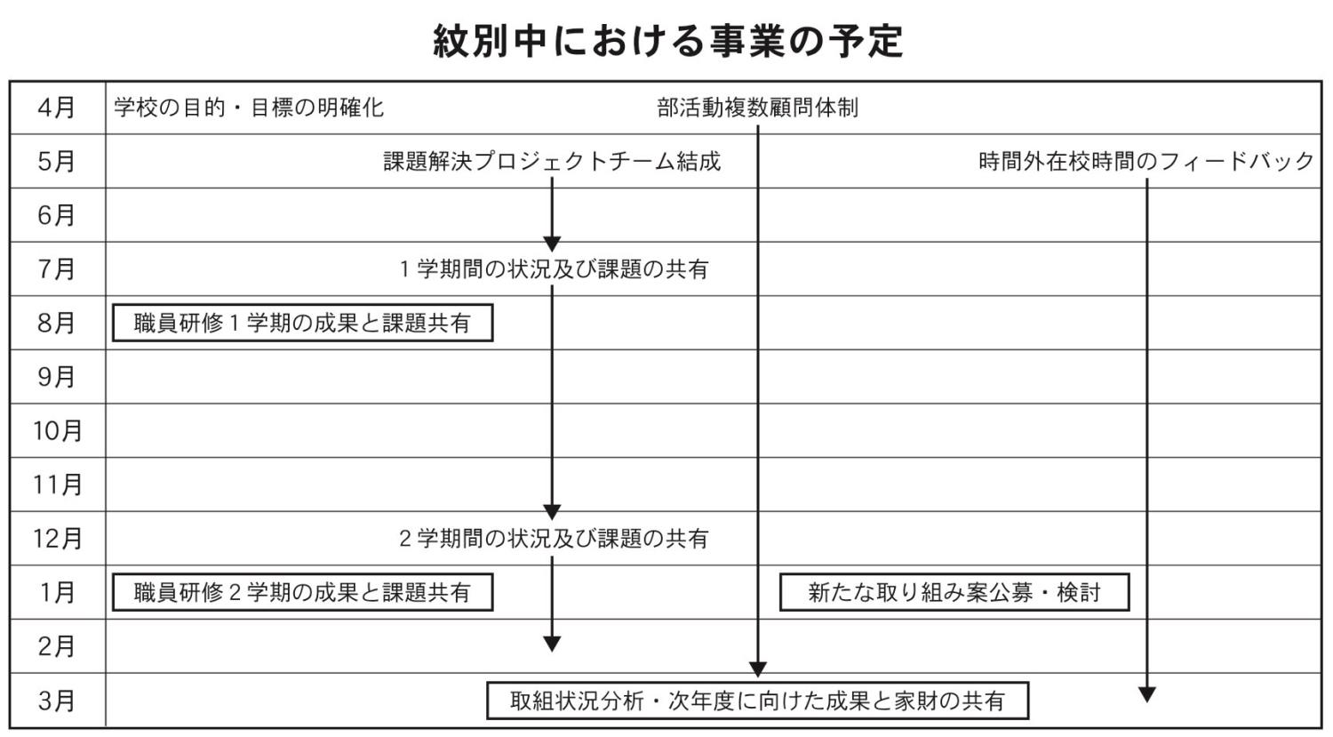 紋別中