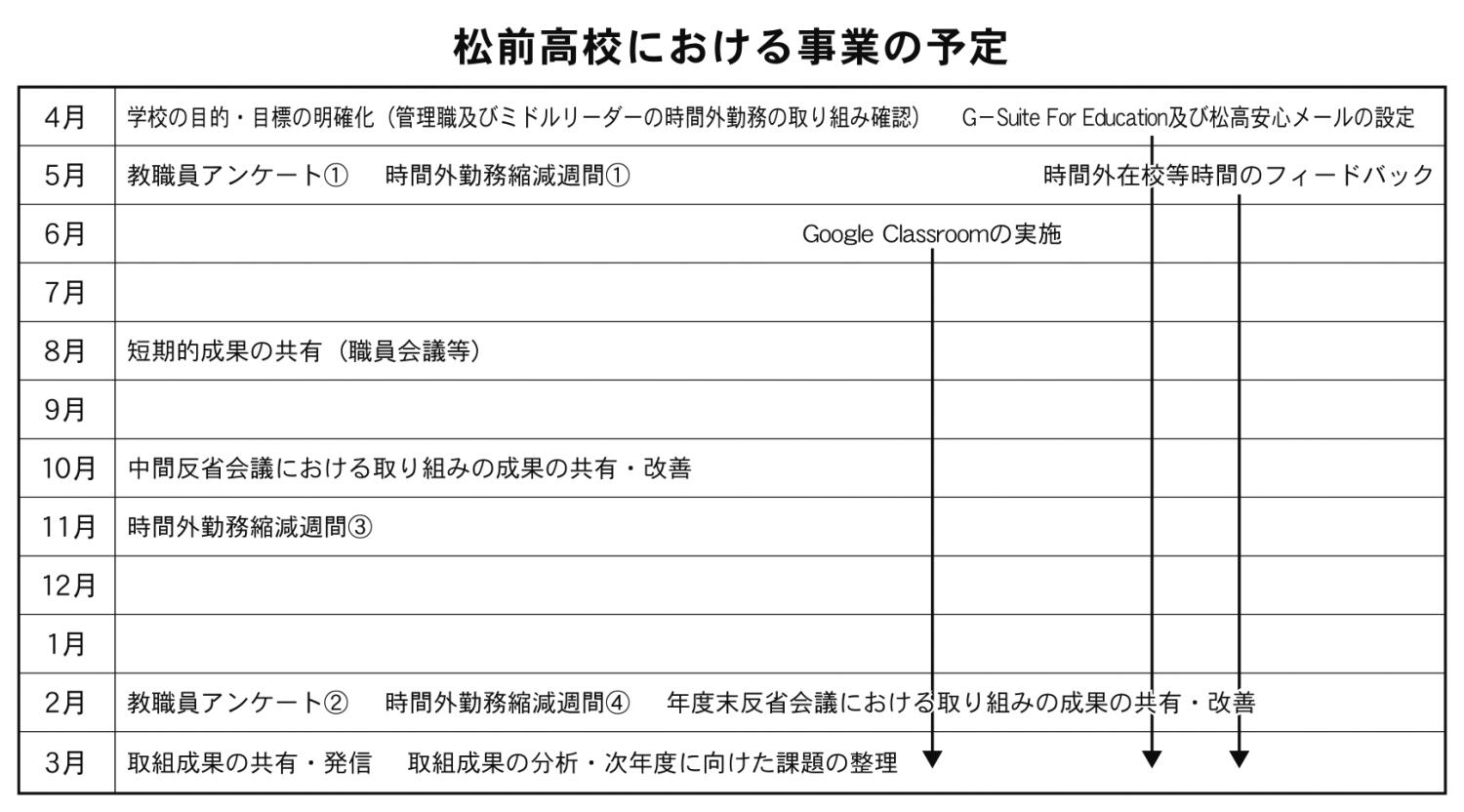 働き方改革松前高における事業予定表