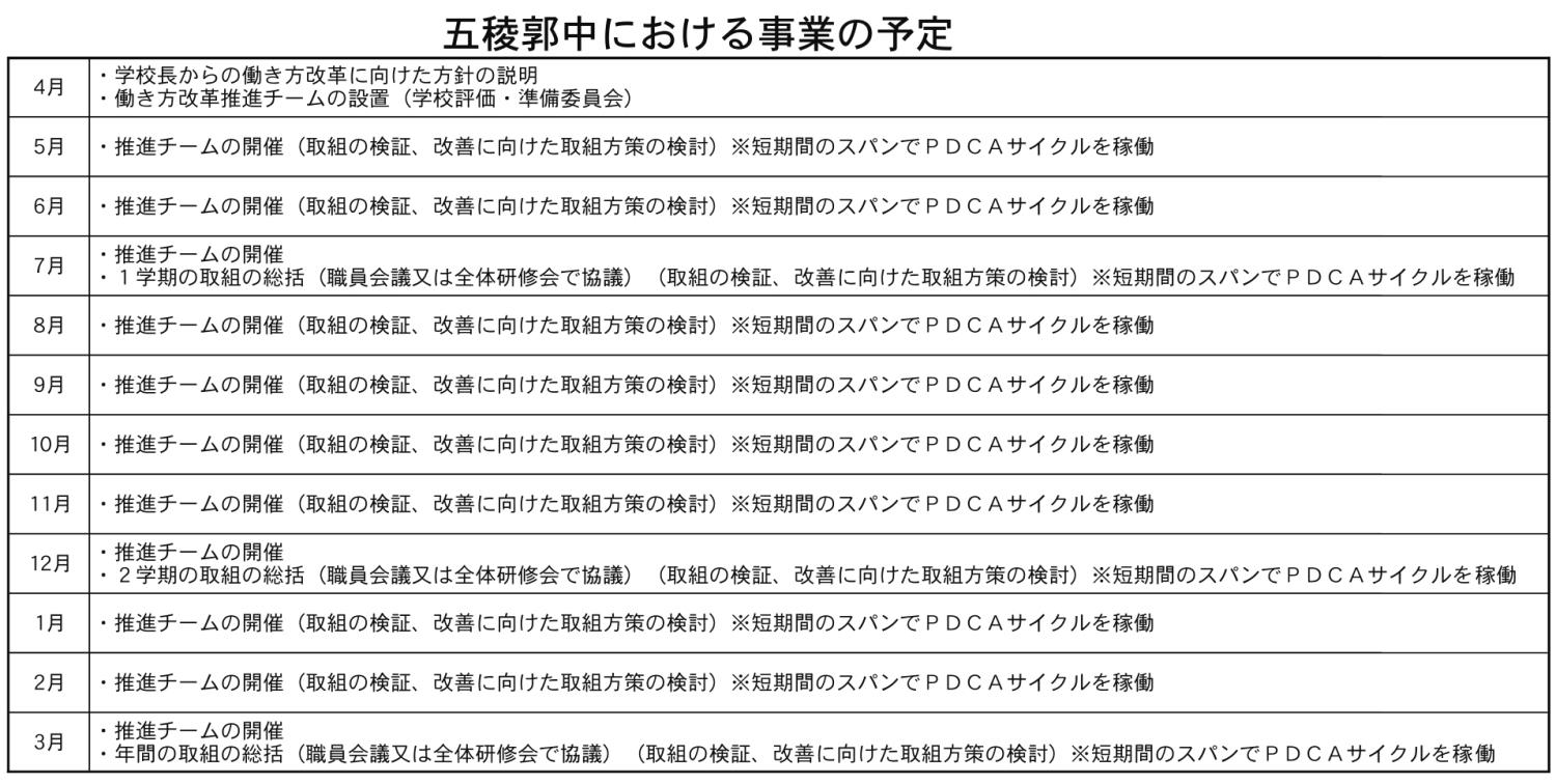 五稜郭中における事業の予定