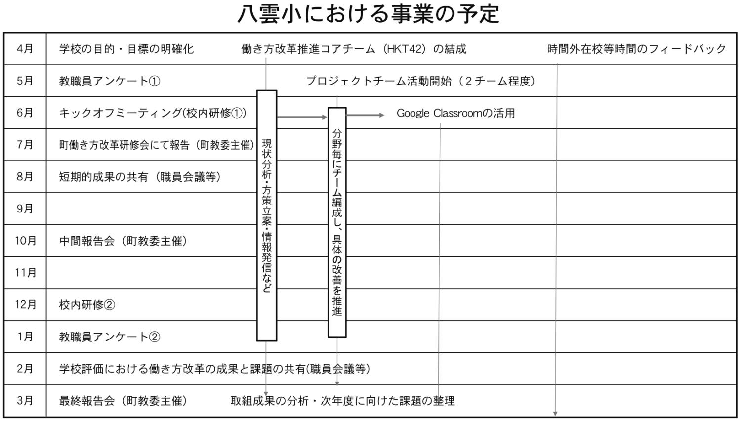 働き方改革推進・八雲小