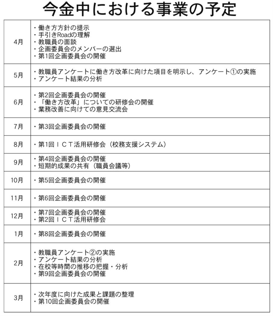 １今金中における事業の予定