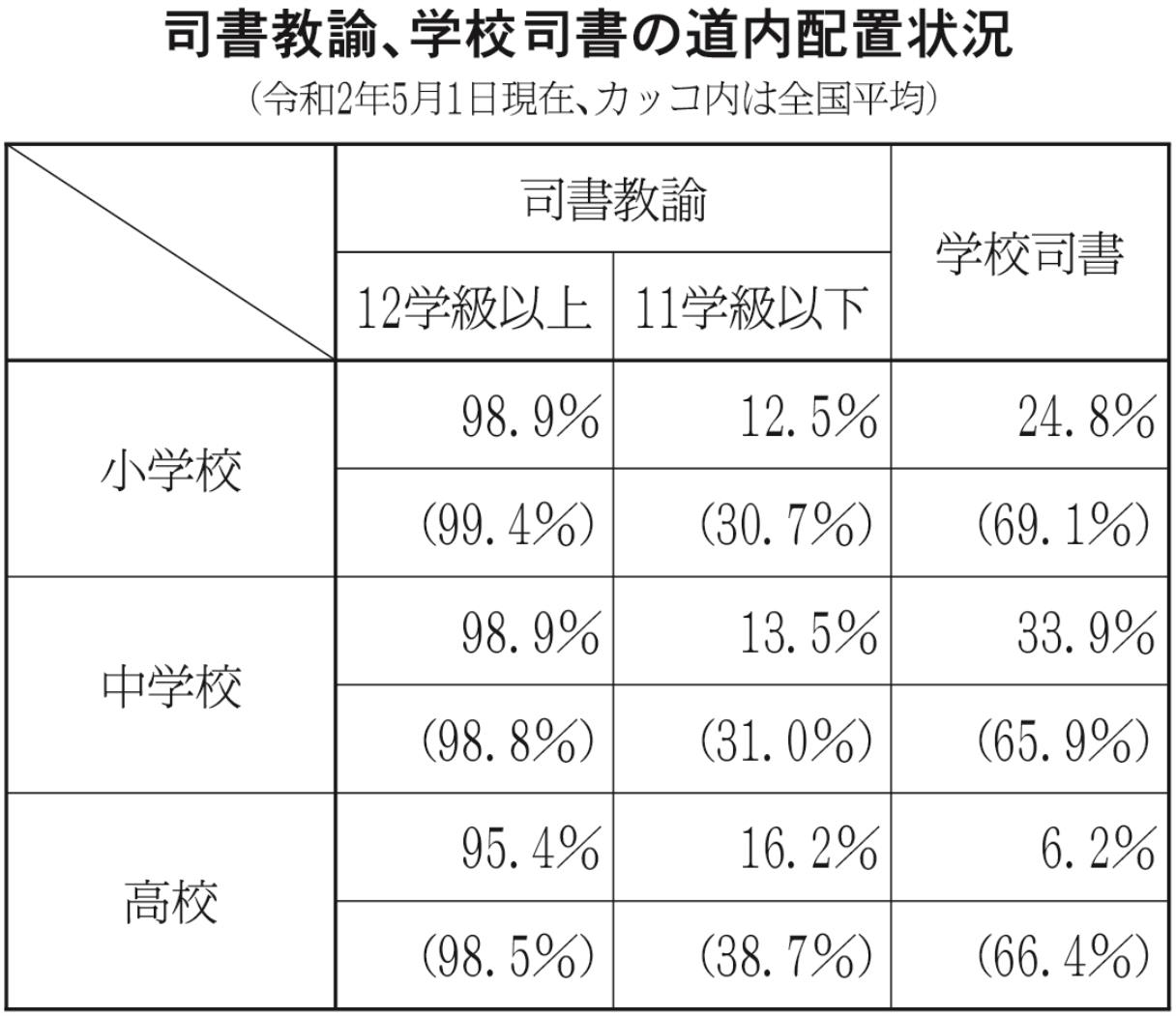 一面表