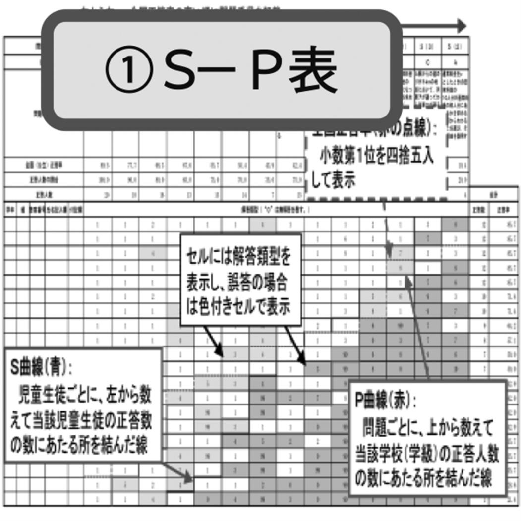 チャレンジテスト分析・活用ツール