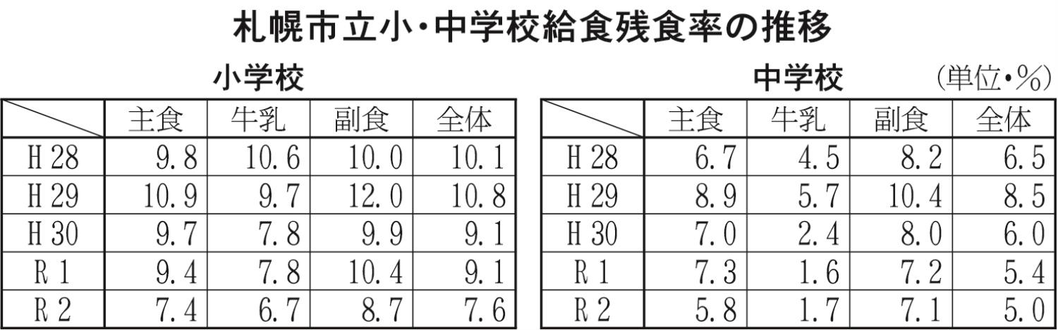 ８面表