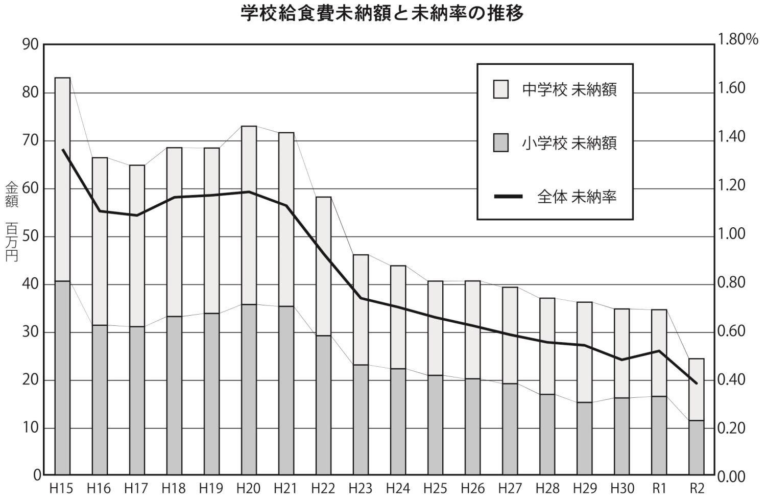 表