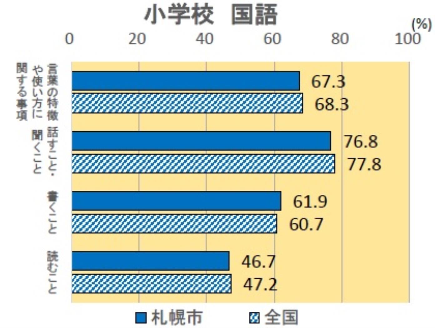 連載①・学力調査報告書小学校国語