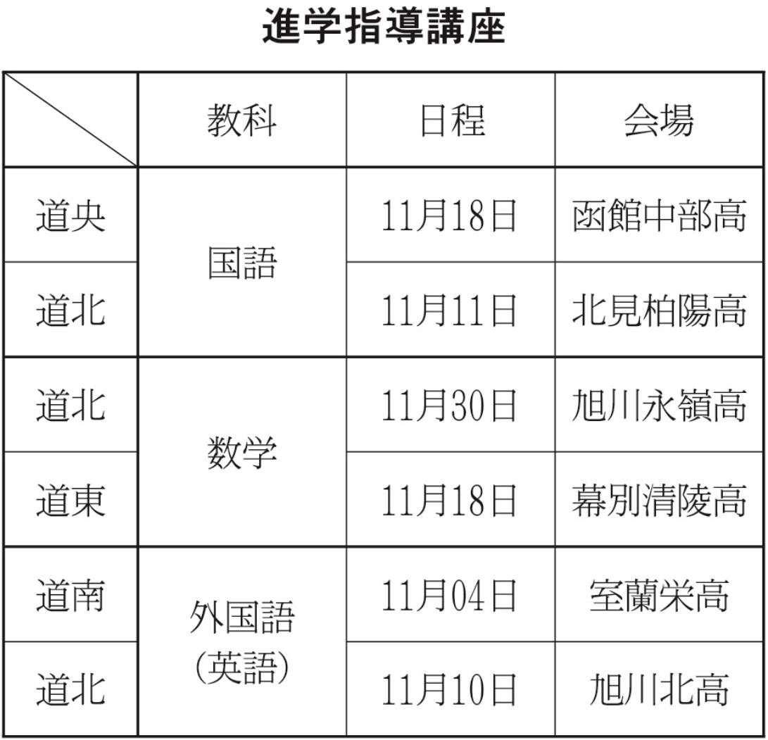 ５面表