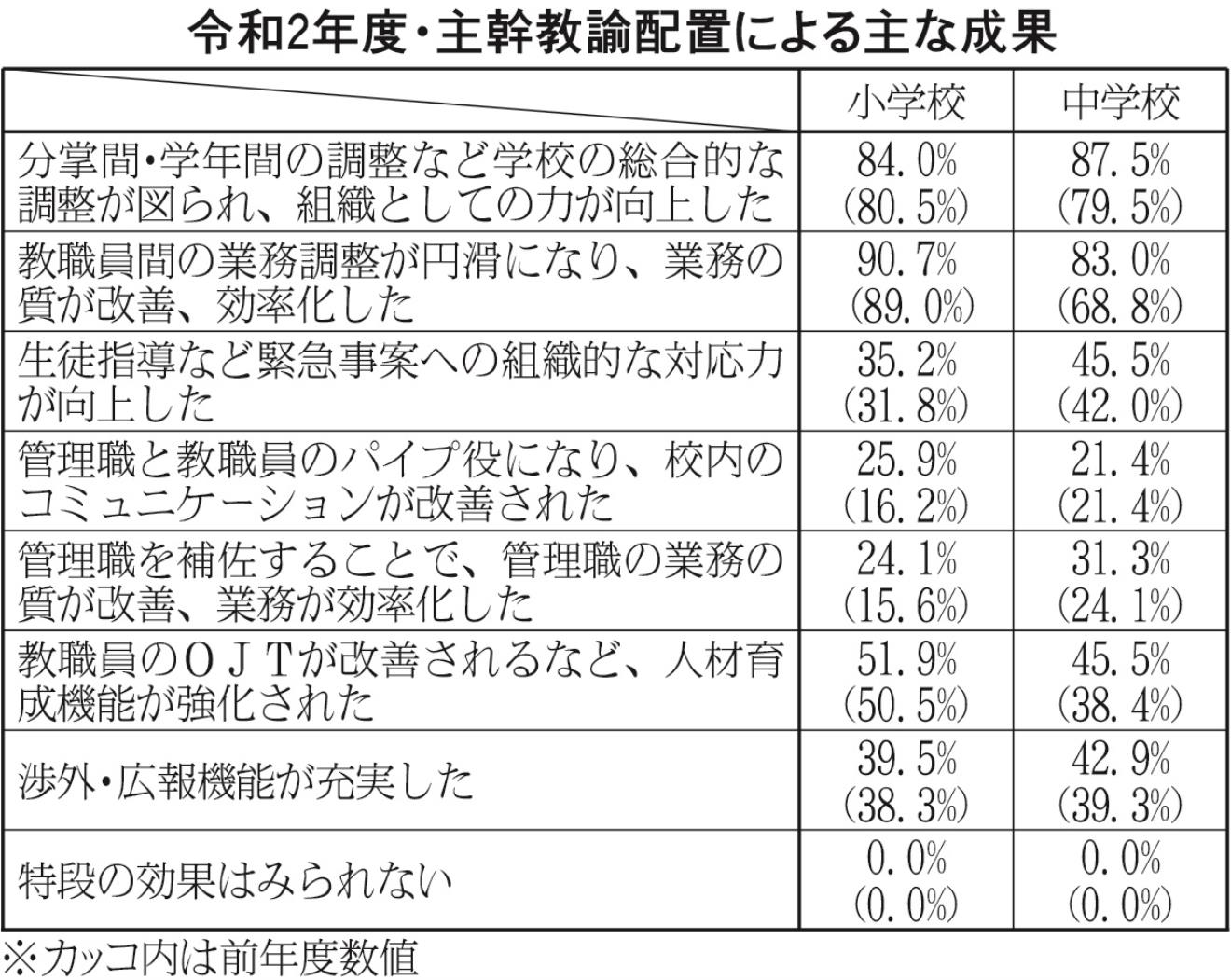 １面表