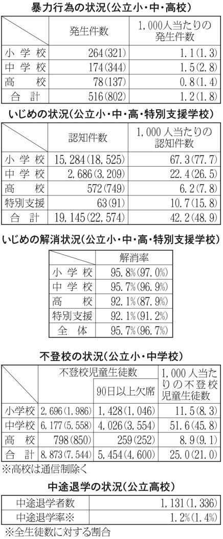 ７面表