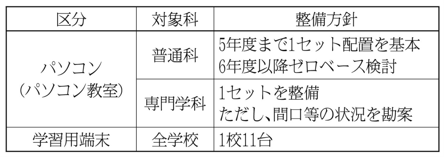 道立高リースＰＣ整備表