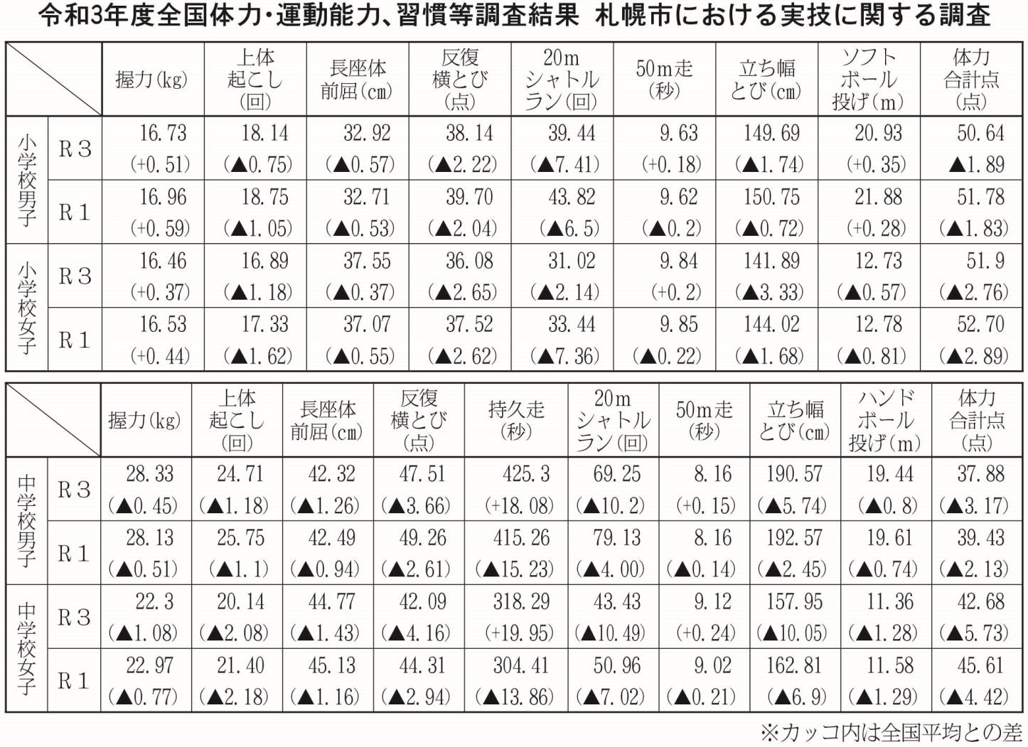 道社連 市社連社会科教育研究大会札幌大会 公開授業 緑丘小 北海道開拓や殖産興業学ぶ ６年 ビール工場手がかりに 北海道通信社 Dotsu Net 日刊教育版