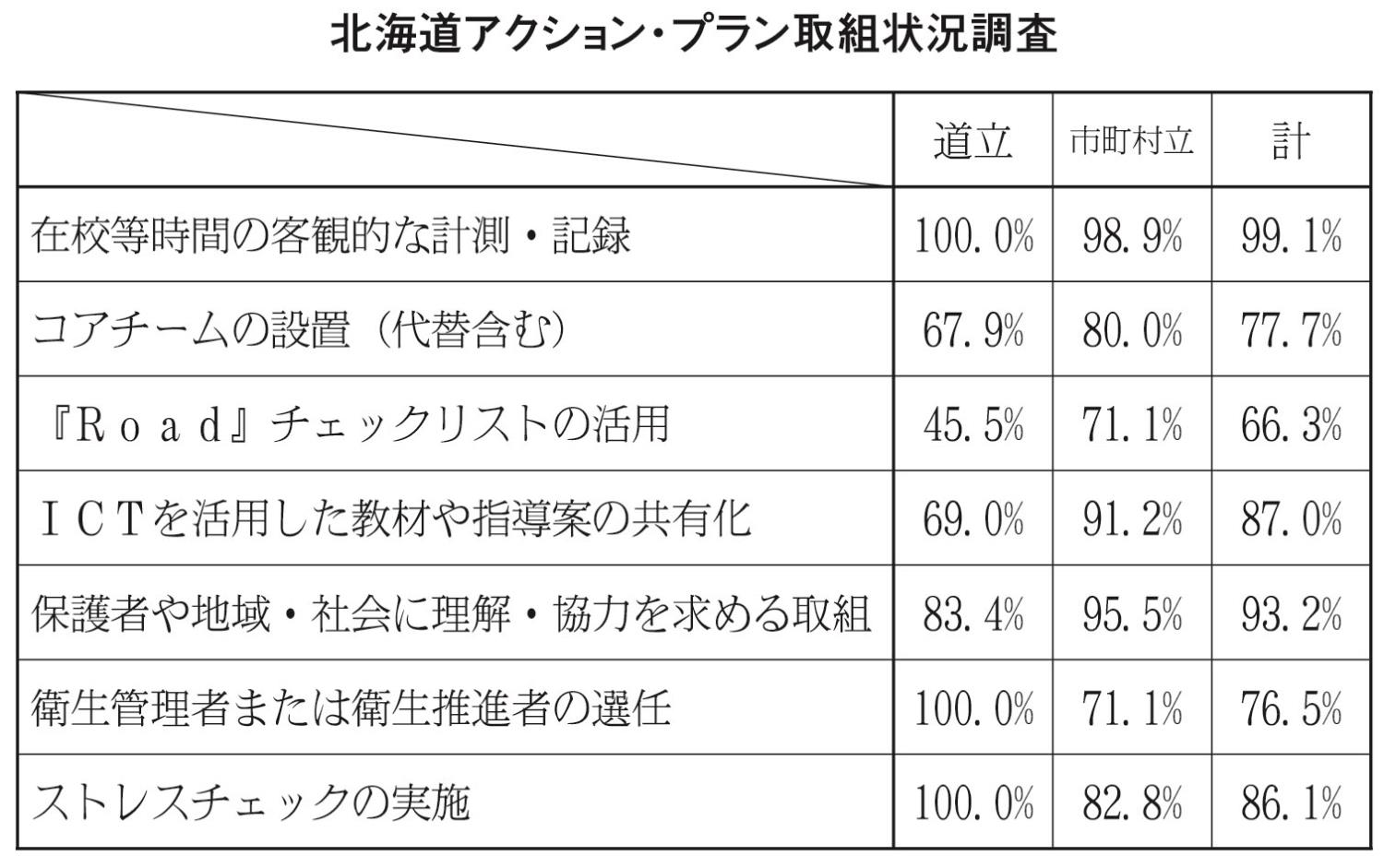表