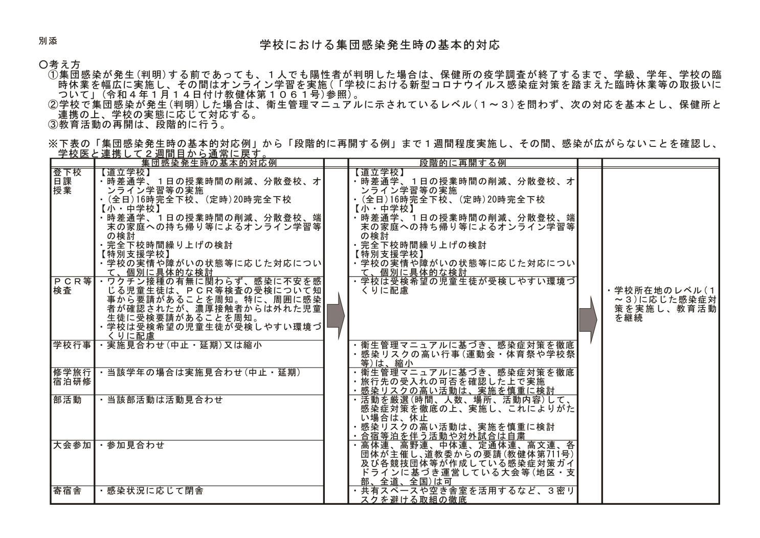 集団感染発生時の基本的対応