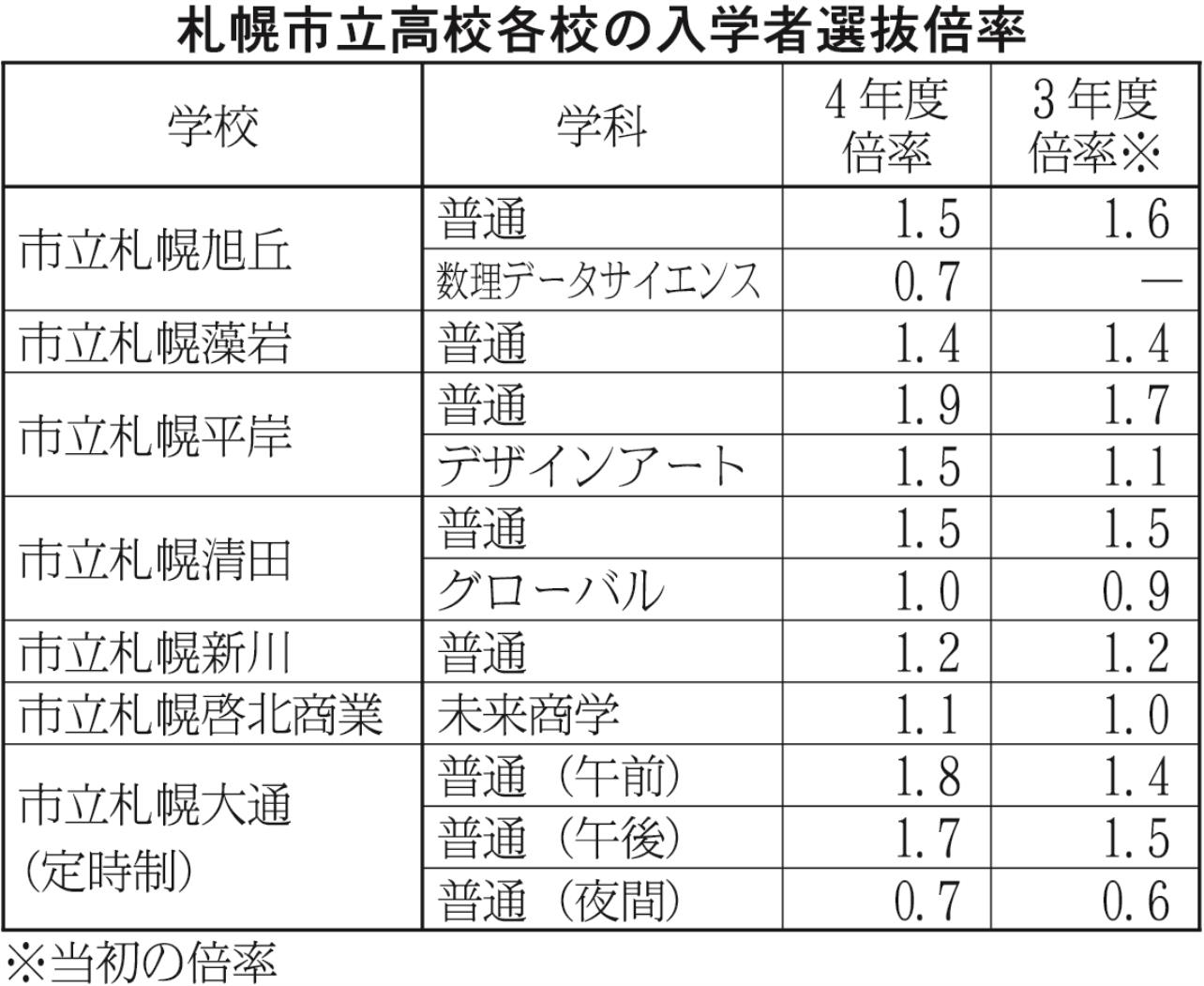 ８面表２